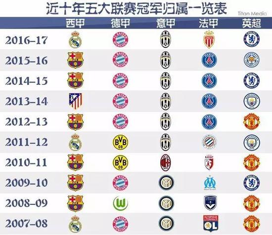 持之以恒的